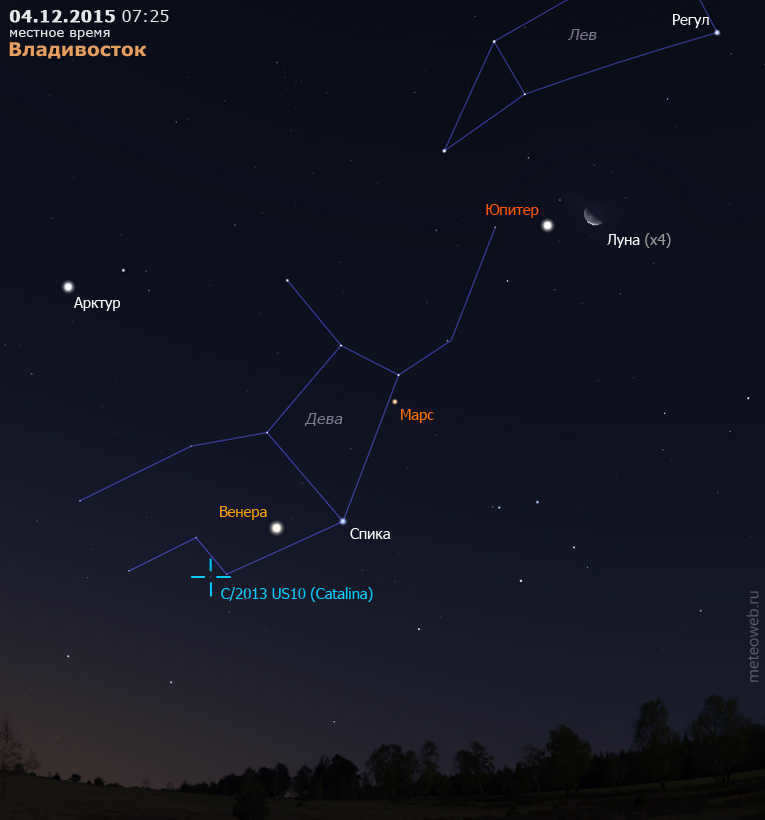 Virgo zodiacal constellation: location and astronomical objects