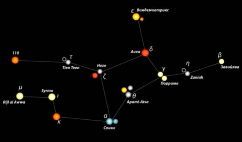 Virgo zodiacal constellation: location and astronomical objects