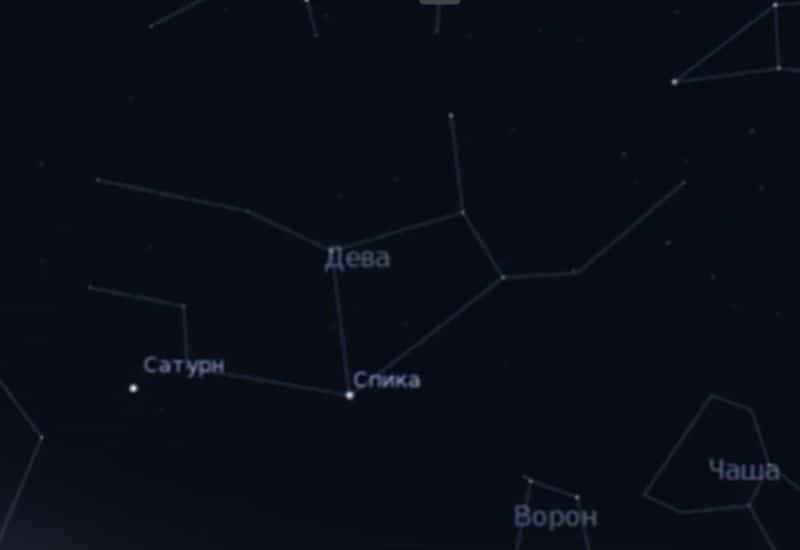 Map of the starry sky