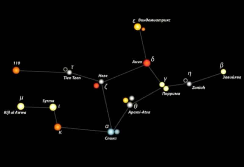 Designation of stars in the constellation Virgo
