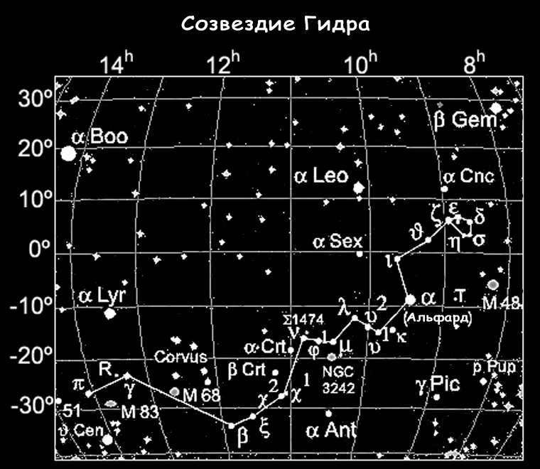 Hydra constellation