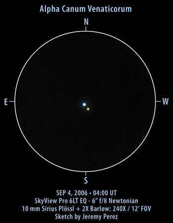 Canum Venaticorum