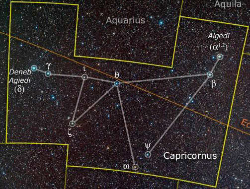 Capricorn constellation: composition, features, description