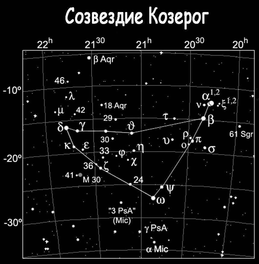 Capricorn constellation: composition, features, description