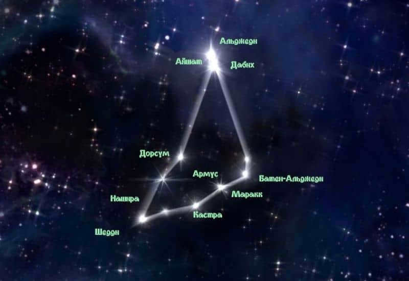 Capricorn star names