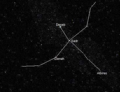 swan constellation diagram