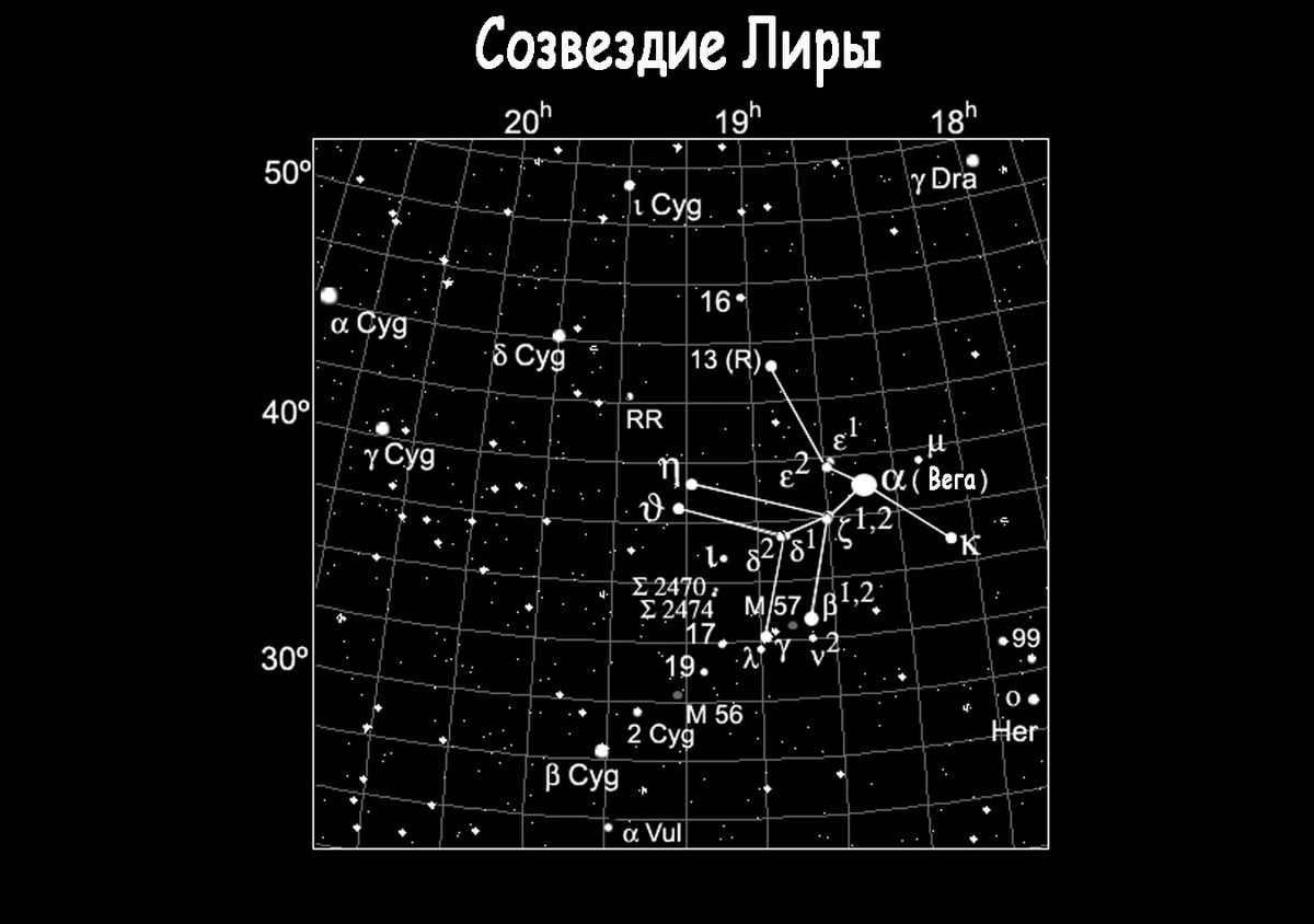 The constellation of Lyra
