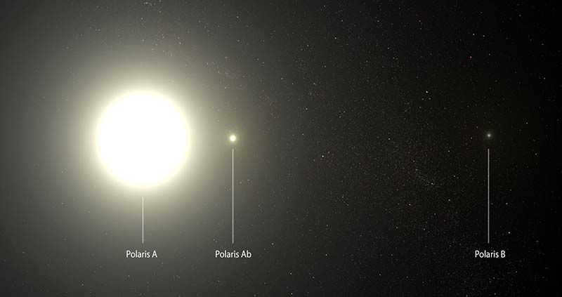 Polaris system