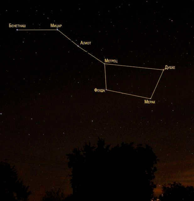 Basic information about the constellation Big Bear