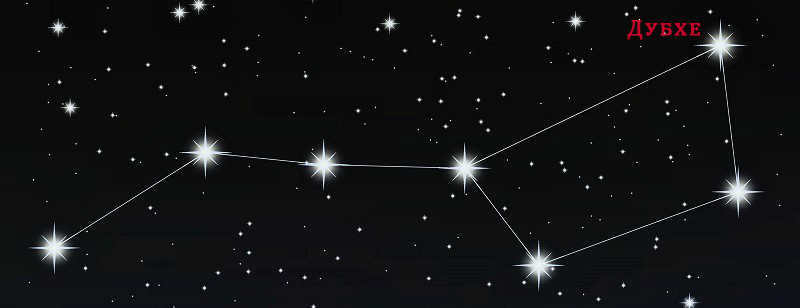 Basic information about the constellation Big Bear