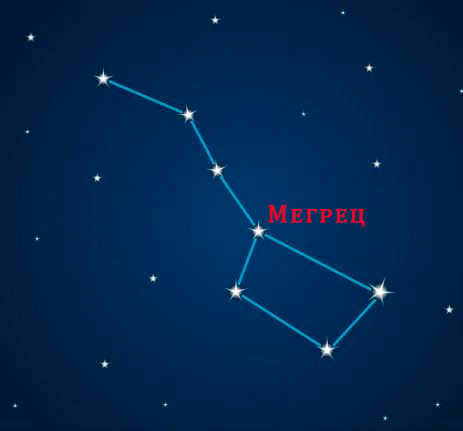Basic information about the constellation Big Bear