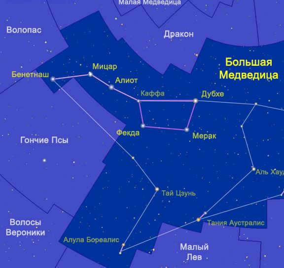Basic information about the constellation Big Bear