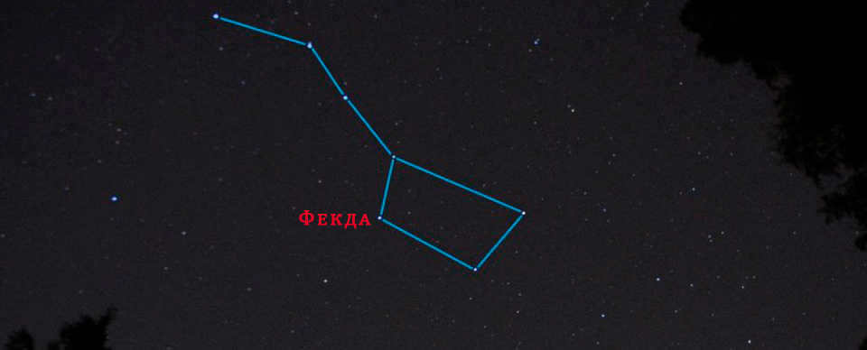 Basic information about the constellation Big Bear