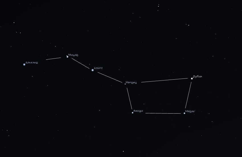 names of the stars of the Big Dipper