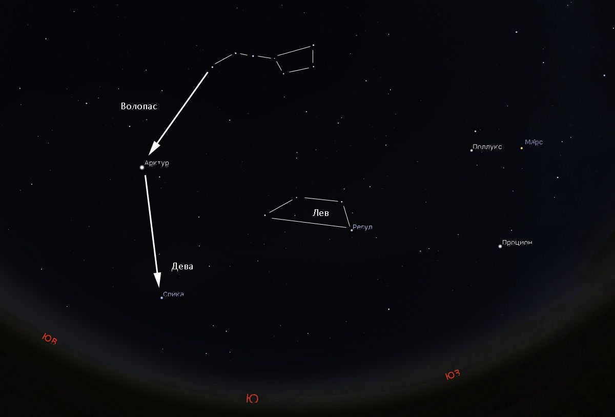 The Big Bucket and the arc to Arcturus and Spica