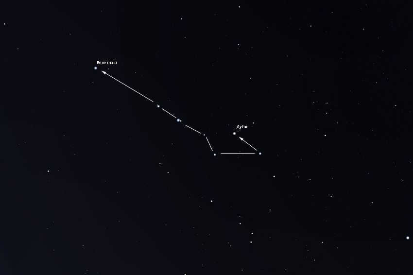 past dipper of the Big Dipper