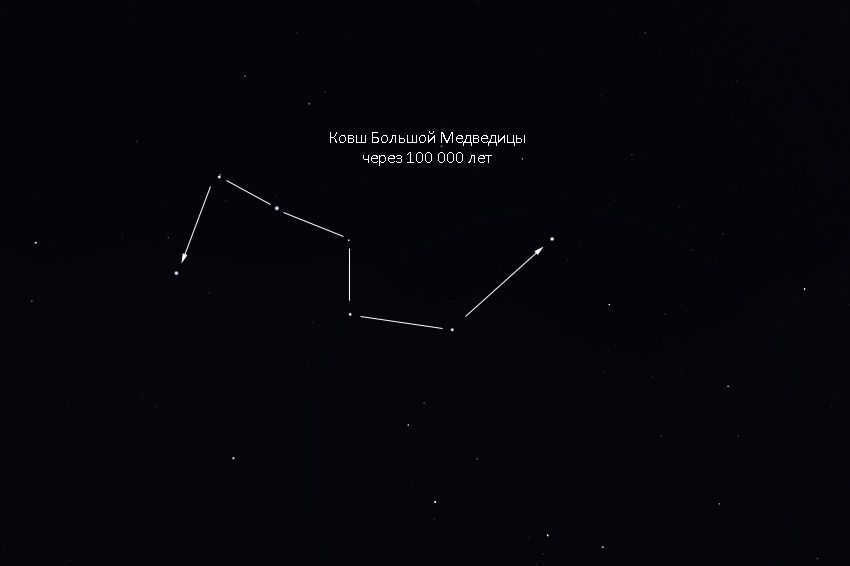 big dipper in the future