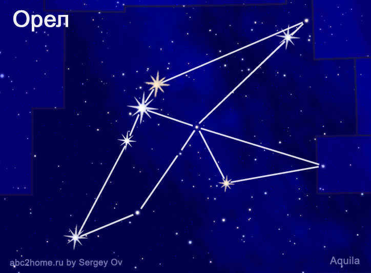 Constellation Eagle, Fig. 1.Aql