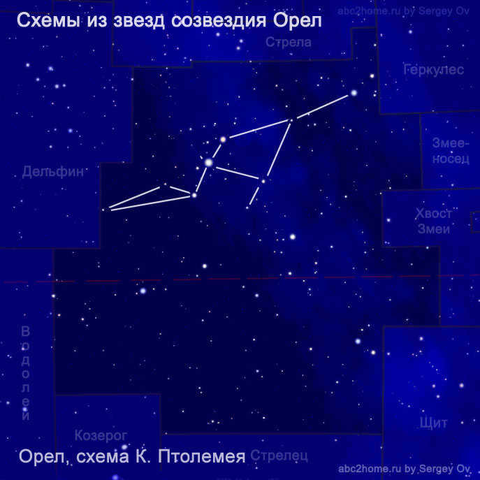 Scheme of the constellation Eagle: scheme of C. Ptolemy, Fig. 8.Aql