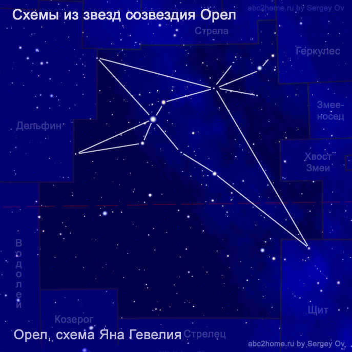 Scheme of the constellation Eagle: scheme of Jan Hevelius, fig. 7.2.Aql