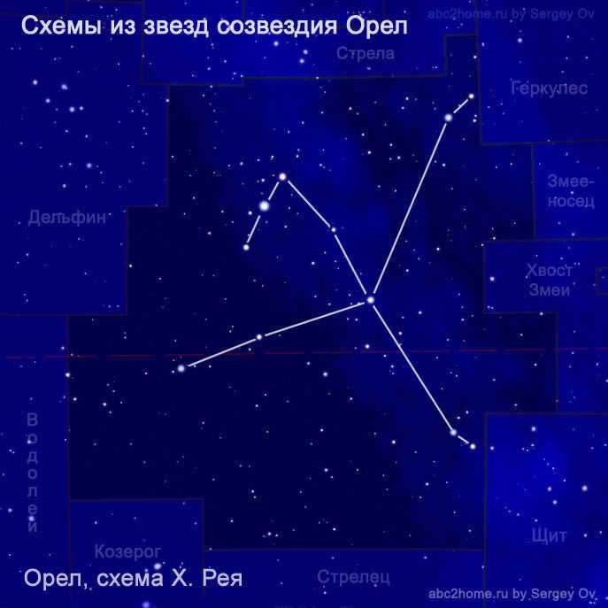 Scheme of the constellation Eagle: scheme of H. Rey, Fig. 7.3.Aql