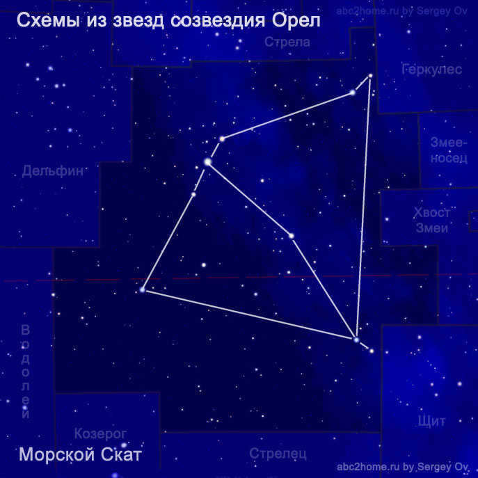 Schematic of the stars of the constellation Eagle: sea stingray, scheme of S. Ove, fig. 7.4.Aql