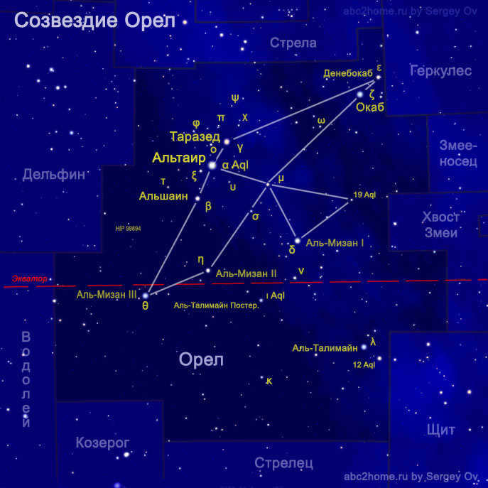 Constellation Eagle, fig. 2.Aql