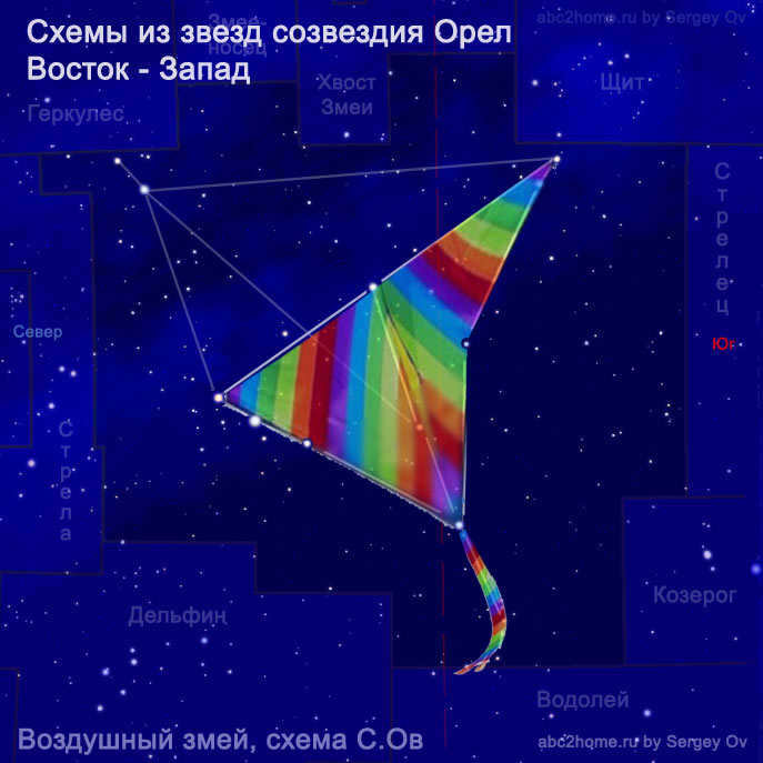 Kite drawing, fig. 11.1.Aql