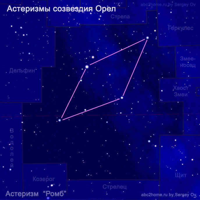 Rhombus asterism, Fig. 15.3.Aql