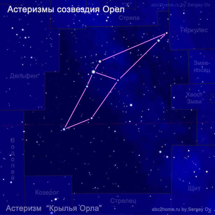 Eagle's Wings asterism, Fig. 15.4.Aql