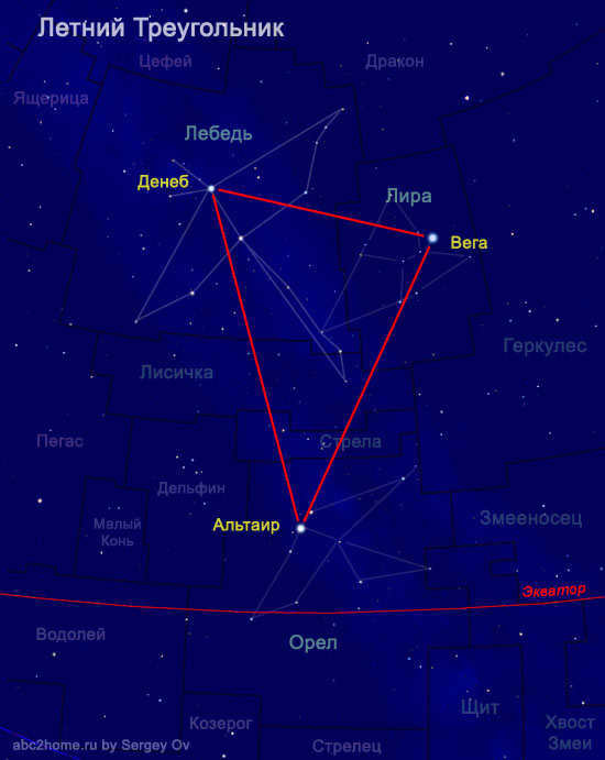 Summer Triangle