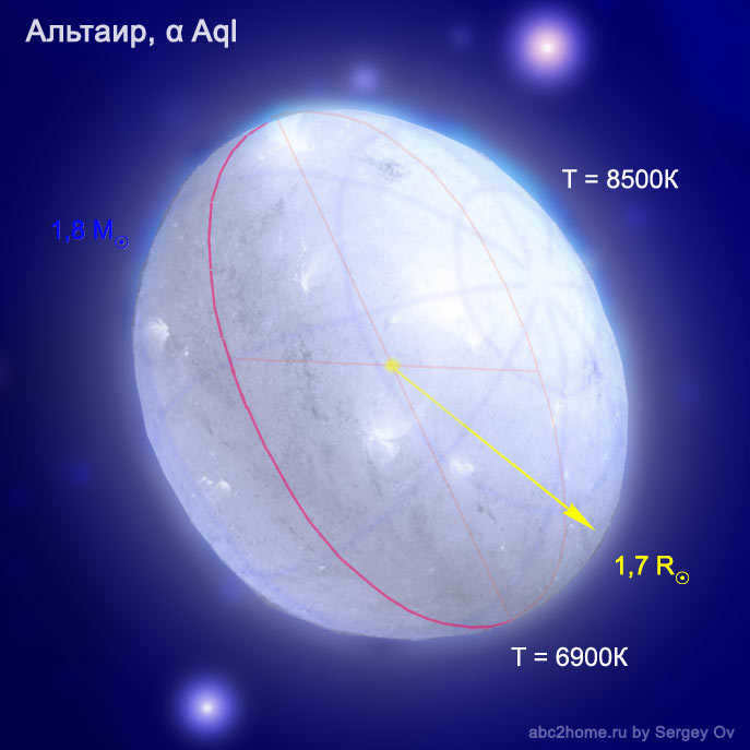 Altair is the brightest star of the constellation Eagle, Fig. 4.Aql