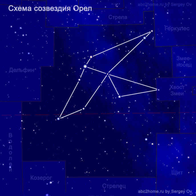 Diagram of the constellation Eagle: soaring eagle