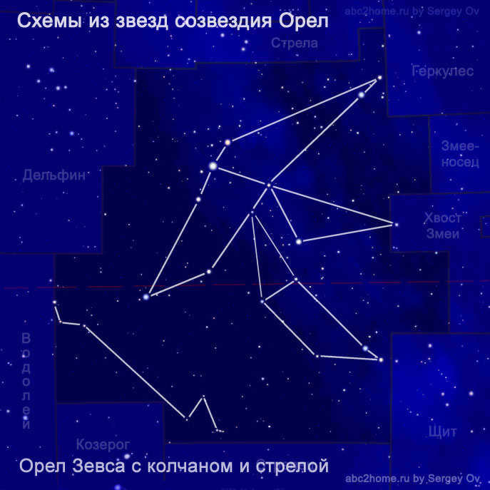 Scheme of the constellation Eagle with the quiver of Zeus, by Sergey Ov, fig. 6.Aql