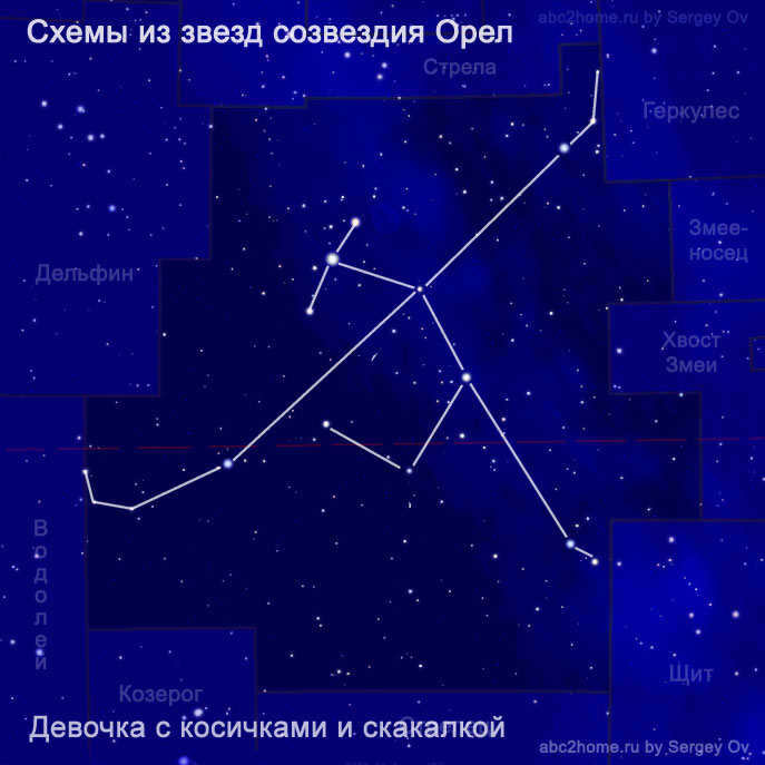 Scheme from the stars of the constellation Eagle - Girl with pigtails and jump rope, fig. 6.4.Aql
