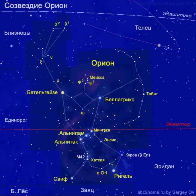 Orion constellation: where located, history of discovery, characterization of large stars