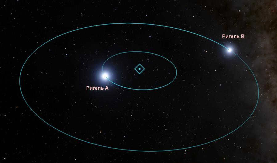 Rigel system