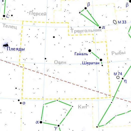 Aries constellation