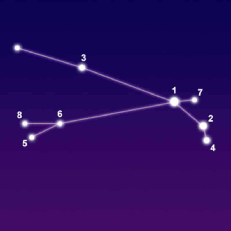 Constellation Aries