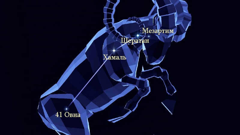 Stars of the constellation Aries