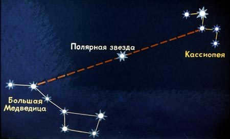 How to find Perseus Perseus, Perseids, Stars, Cassiopeia, Big Dipper, Kuzmych, National Fishing Features, Longpost