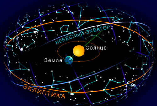Solar System.
