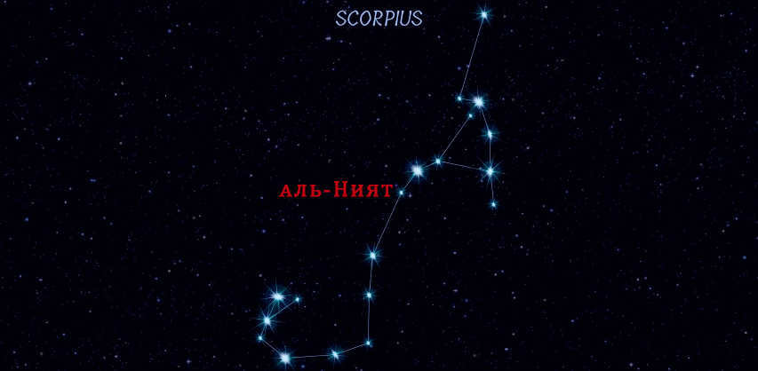 Astronomical analysis of the constellation of Scorpio