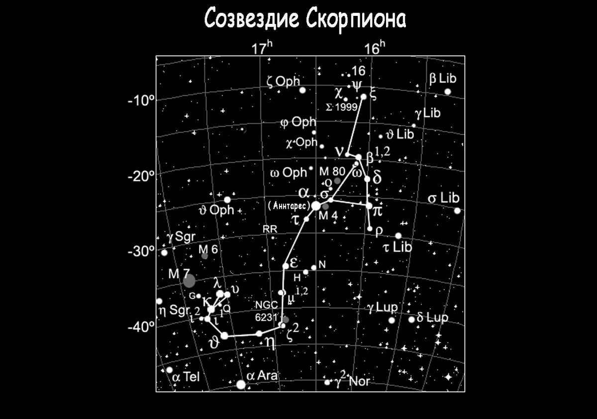 Scorpius constellation