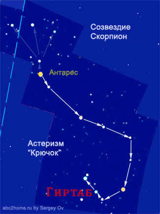 Astronomical analysis of the constellation Scorpius