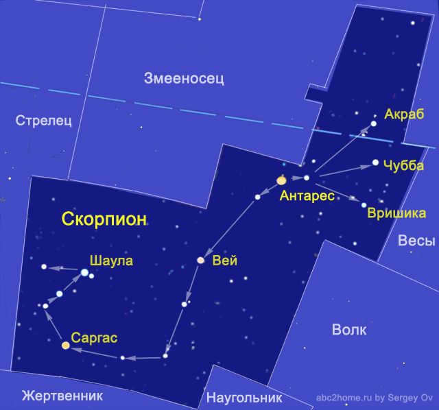 Astronomical analysis of the constellation Scorpio.