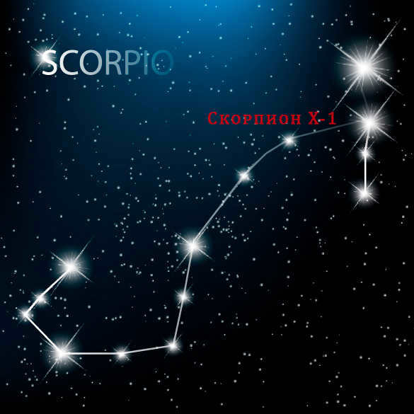 Astronomical analysis of the constellation Scorpius