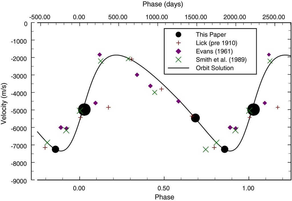 Antares is a variable star