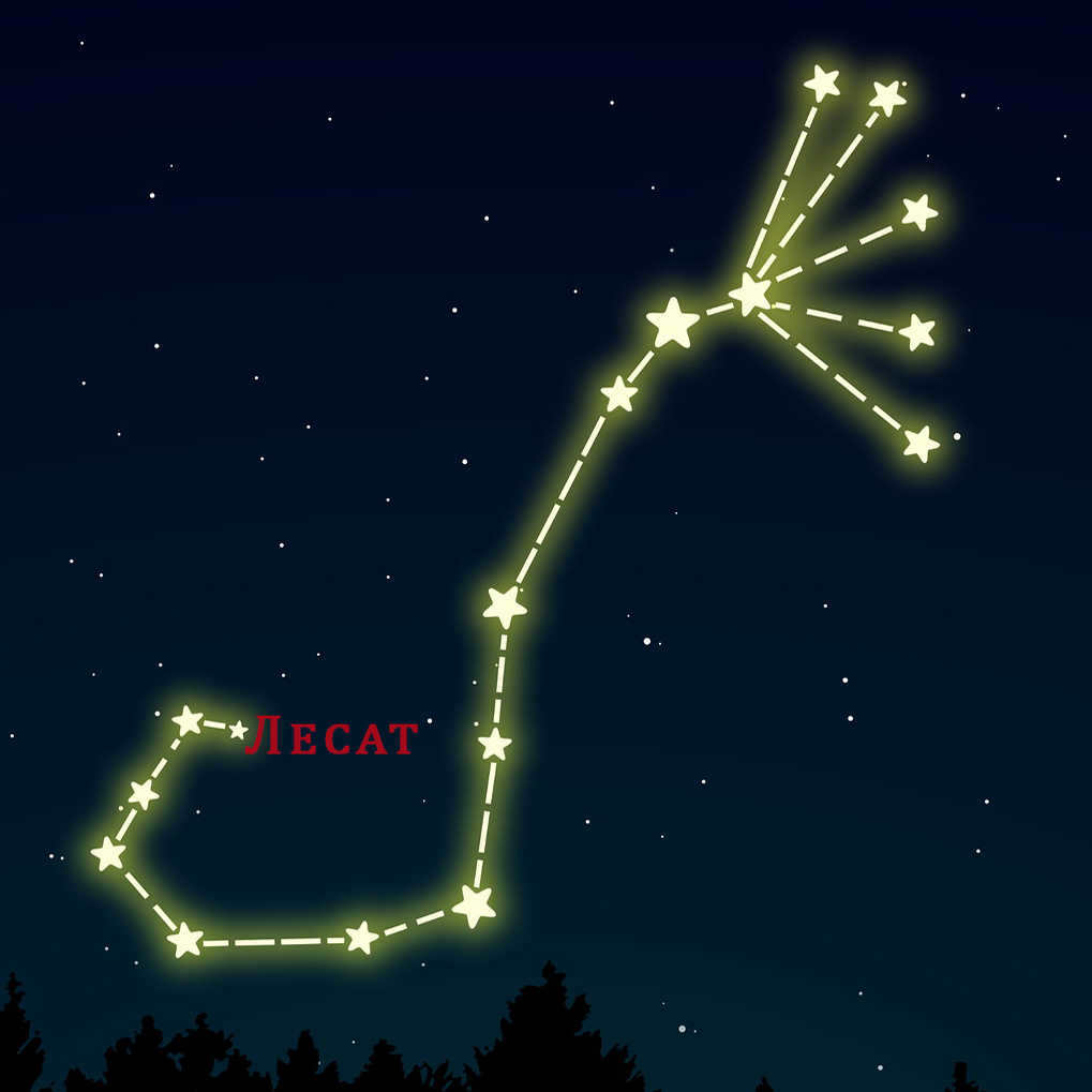 Astronomical analysis of the constellation Scorpio