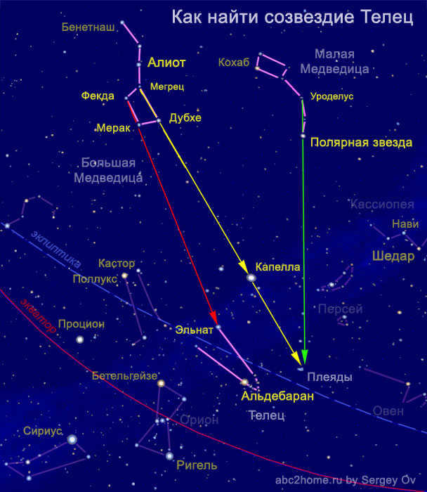 Constellation Taurus: description, mythology, characterization of stars, how to find in the sky